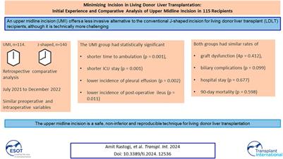 Minimizing Incision in Living Donor Liver Transplantation: Initial Experience and Comparative Analysis of Upper Midline Incision in 115 Recipients